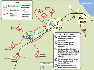 Bataille de Baga