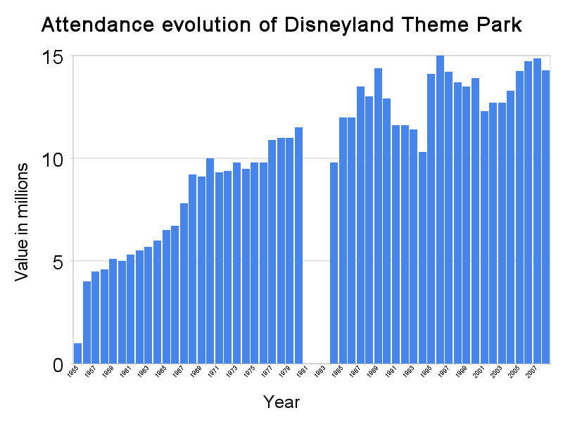 Key to Disneyland